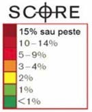 score-grupe